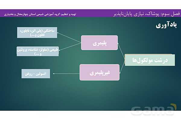 پاورپوینت آموزشی پلیمری شدن - پیش نمایش