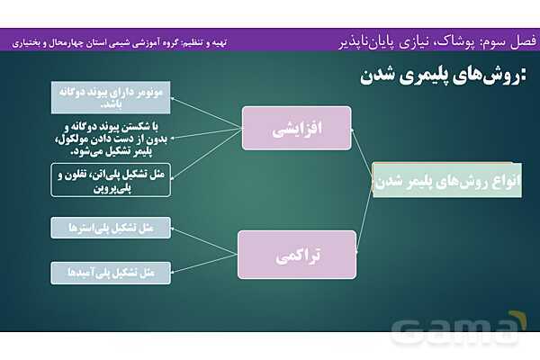 پاورپوینت آموزشی پلیمری شدن - پیش نمایش