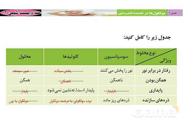 پاورپوینت نمونه سوال صابون و شوینده‌ها- پیش نمایش