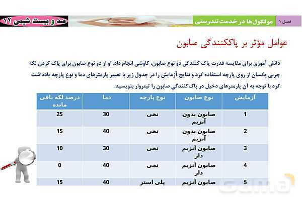پاورپوینت نمونه سوال صابون و شوینده‌ها- پیش نمایش