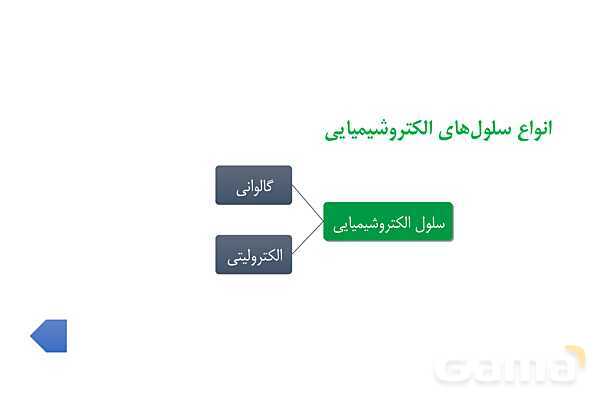 پاورپوینت برقکافت آب و برقکافت نمک‌های مذاب- پیش نمایش