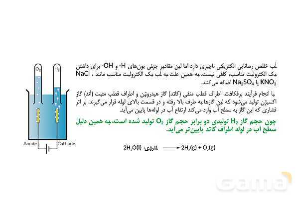 پاورپوینت برقکافت آب و برقکافت نمک‌های مذاب- پیش نمایش