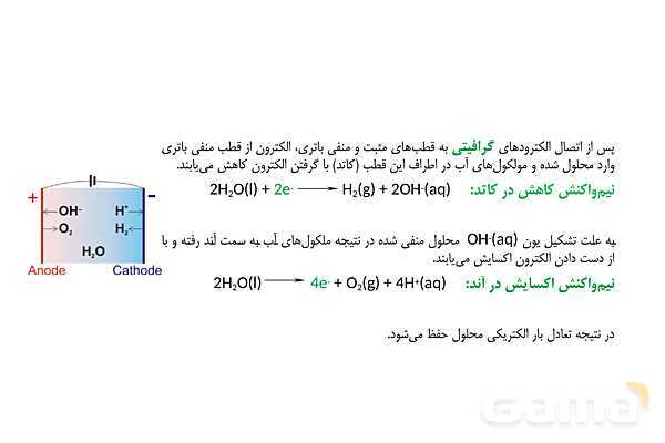 پاورپوینت برقکافت آب و برقکافت نمک‌های مذاب- پیش نمایش