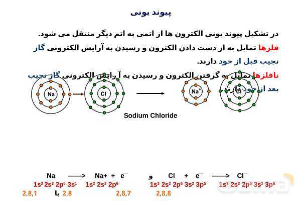 پاورپوینت دسته‌بندی انواع مواد (جامد یونی، ماده مولکولی، جامد کووالانسی و جامد فلزی) - پیش نمایش