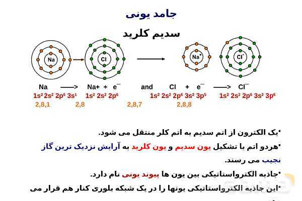 پاورپوینت دسته‌بندی انواع مواد (جامد یونی، ماده مولکولی، جامد کووالانسی و جامد فلزی) - پیش نمایش