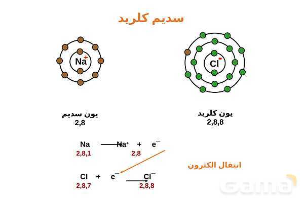 پاورپوینت دسته‌بندی انواع مواد (جامد یونی، ماده مولکولی، جامد کووالانسی و جامد فلزی) - پیش نمایش