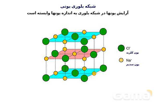 پاورپوینت دسته‌بندی انواع مواد (جامد یونی، ماده مولکولی، جامد کووالانسی و جامد فلزی) - پیش نمایش