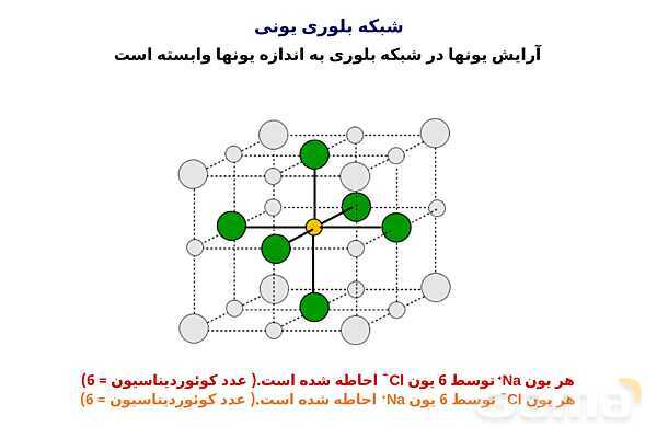 پاورپوینت دسته‌بندی انواع مواد (جامد یونی، ماده مولکولی، جامد کووالانسی و جامد فلزی) - پیش نمایش