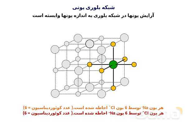 پاورپوینت دسته‌بندی انواع مواد (جامد یونی، ماده مولکولی، جامد کووالانسی و جامد فلزی) - پیش نمایش