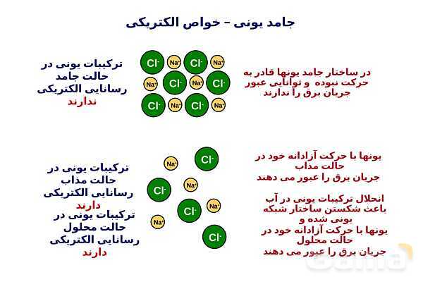 پاورپوینت دسته‌بندی انواع مواد (جامد یونی، ماده مولکولی، جامد کووالانسی و جامد فلزی) - پیش نمایش