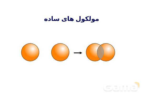 پاورپوینت دسته‌بندی انواع مواد (جامد یونی، ماده مولکولی، جامد کووالانسی و جامد فلزی) - پیش نمایش