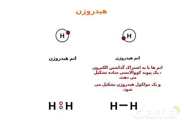 پاورپوینت دسته‌بندی انواع مواد (جامد یونی، ماده مولکولی، جامد کووالانسی و جامد فلزی) - پیش نمایش