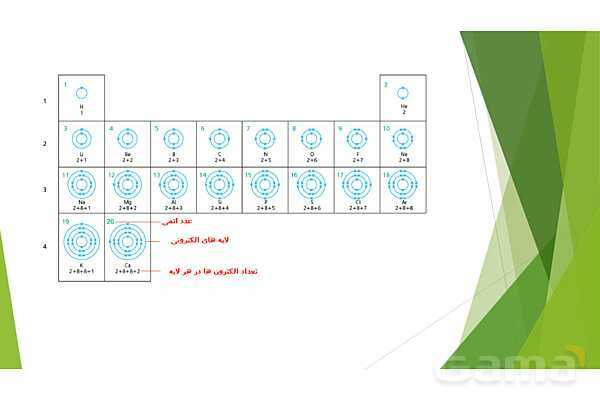 پاورپوینت آموزش پیوند کووالانسی- پیش نمایش