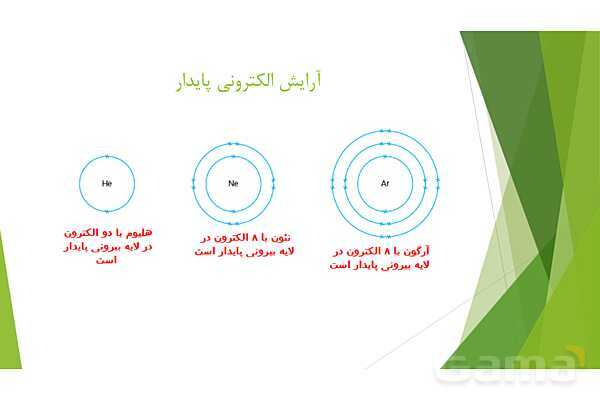 پاورپوینت آموزش پیوند کووالانسی- پیش نمایش