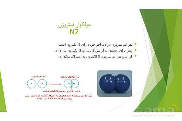 پاورپوینت آموزش پیوند کووالانسی- پیش نمایش