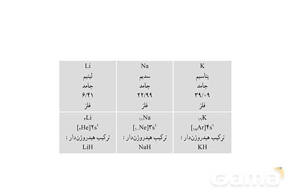 پاورپوینت الگوها و روندها در رفتار مواد و عنصرها  - پیش نمایش