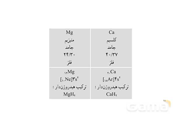 پاورپوینت الگوها و روندها در رفتار مواد و عنصرها  - پیش نمایش
