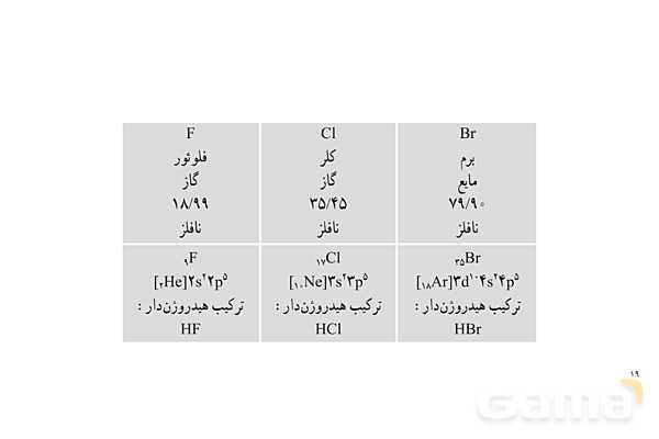 پاورپوینت الگوها و روندها در رفتار مواد و عنصرها  - پیش نمایش
