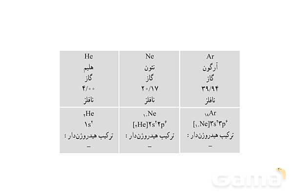 پاورپوینت الگوها و روندها در رفتار مواد و عنصرها  - پیش نمایش