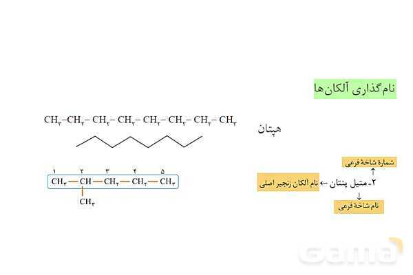 پاورپوینت آموزشی آلکن و آلکین - پیش نمایش