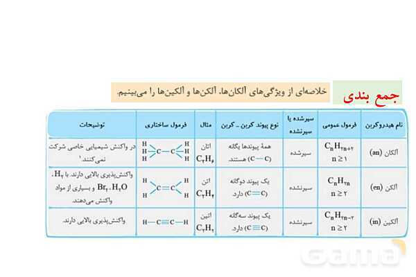 پاورپوینت آموزشی آلکن و آلکین - پیش نمایش