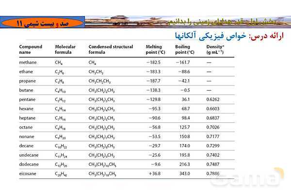 پاورپوینت آموزشی آلکان‏ ها- پیش نمایش