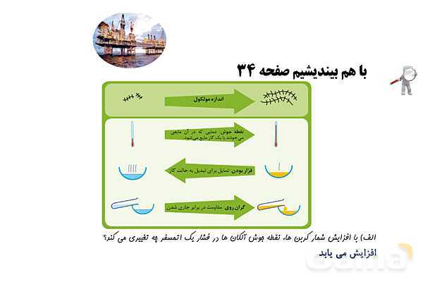 پاورپوینت آلکان‌ها، هیدروکربن هایی با پیوند یگانه - پیش نمایش