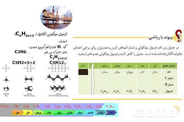 پاورپوینت آلکن‌‎ها، هیدروکربن‎هایی با یک پیوند دوگانه- پیش نمایش