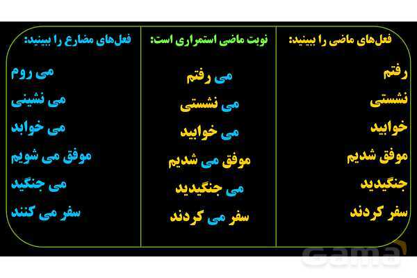 پاورپوینت عربی نهم (فعل ماضی استمراری)- پیش نمایش