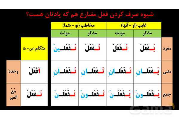 پاورپوینت عربی نهم (فعل ماضی استمراری)- پیش نمایش