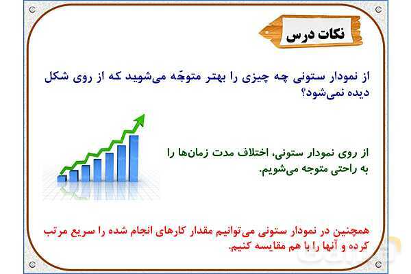 پاورپوینت ریاضی دوم دبستان | فصل 8: انتخاب نمودار- پیش نمایش