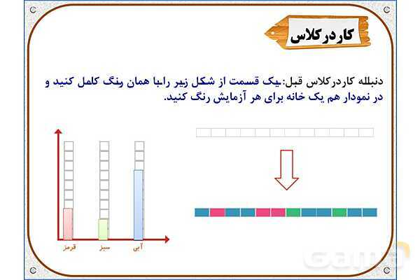 پاورپوینت ریاضی دوم دبستان | فصل 8: انتخاب نمودار- پیش نمایش