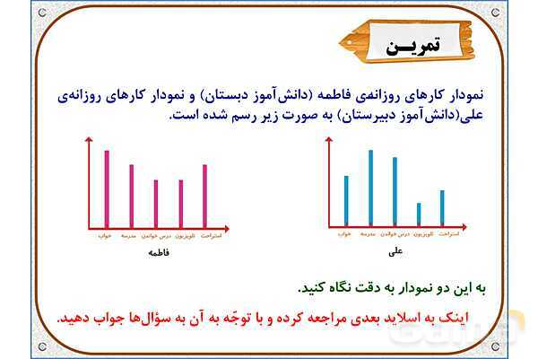 پاورپوینت ریاضی دوم دبستان | فصل 8: انتخاب نمودار- پیش نمایش