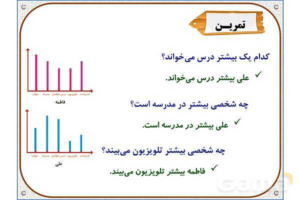 پاورپوینت ریاضی دوم دبستان | فصل 8: انتخاب نمودار- پیش نمایش