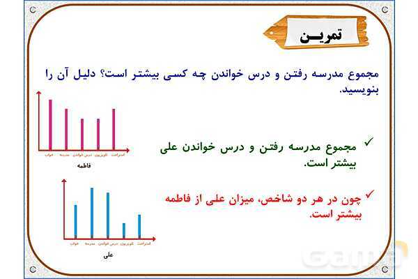 پاورپوینت ریاضی دوم دبستان | فصل 8: انتخاب نمودار- پیش نمایش