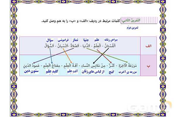 پاورپوینت درس 15 عربی هفتم چاپ 1404- پیش نمایش