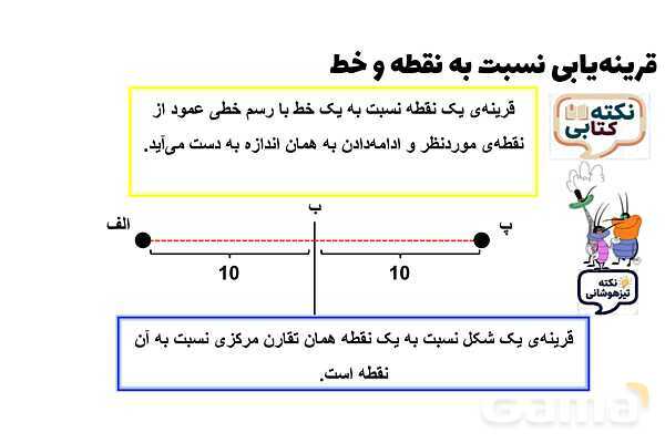 پاورپوینت قرینه‌یابی نسبت به نقطه و خط- پیش نمایش