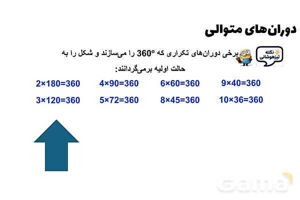 پاورپوینت دوران‌های متوالی- پیش نمایش
