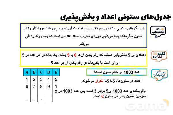 پاورپوینت بخش‌پذیری و جدول‌های ستونی اعداد- پیش نمایش