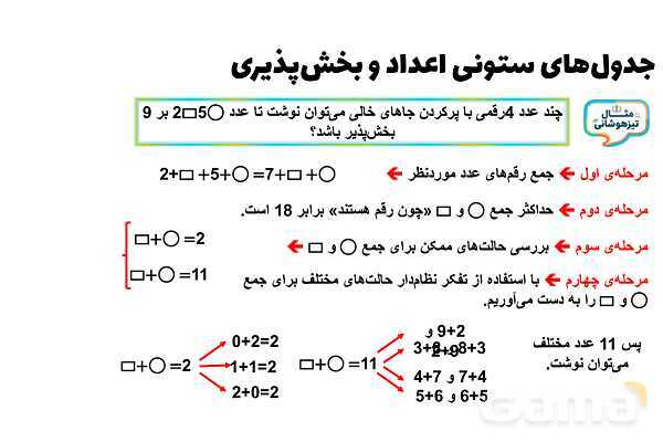 پاورپوینت بخش‌پذیری و جدول‌های ستونی اعداد- پیش نمایش