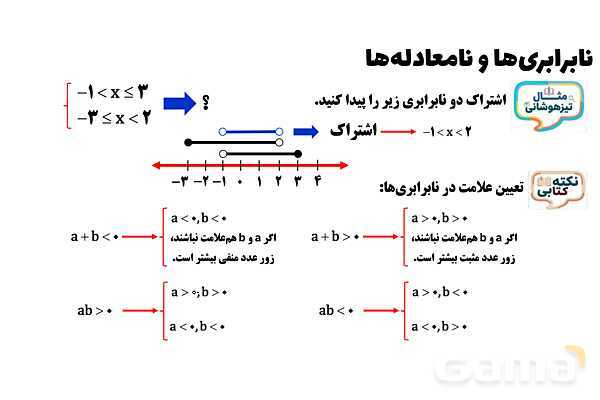 پاورپوینت نابرابری‌ها و نامعادله‌ها- پیش نمایش