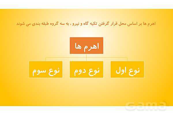 پاورپوینت آموزش درس 8 علوم پنجم: کارها آسان می شود 1 (اهرم ها)- پیش نمایش