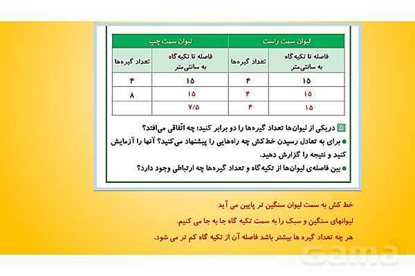 پاورپوینت آموزش درس 8 علوم پنجم: کارها آسان می شود 1 (اهرم ها)- پیش نمایش