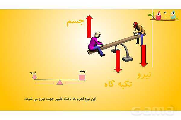 پاورپوینت آموزش درس 8 علوم پنجم: کارها آسان می شود 1 (اهرم ها)- پیش نمایش