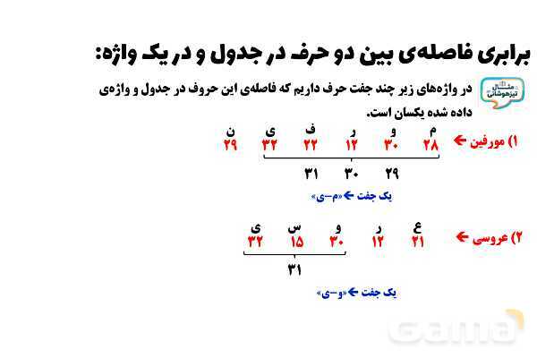 پاورپوینت پرکردن جاهای خالی با حرف ربط و عطف و اضافه- پیش نمایش