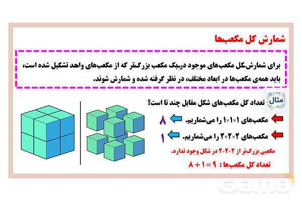  پاورپوینت شمارش مکعب‌های واحد و کل مکعب‌ها- پیش نمایش