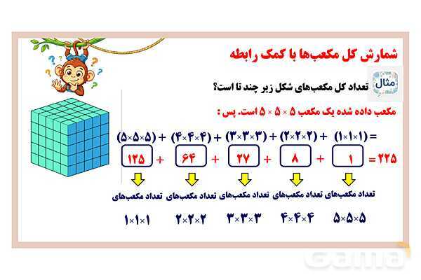  پاورپوینت شمارش مکعب‌های واحد و کل مکعب‌ها- پیش نمایش