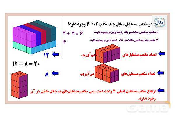  پاورپوینت شمارش مکعب‌های واحد و کل مکعب‌ها- پیش نمایش