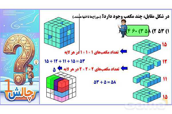  پاورپوینت شمارش مکعب‌های واحد و کل مکعب‌ها- پیش نمایش