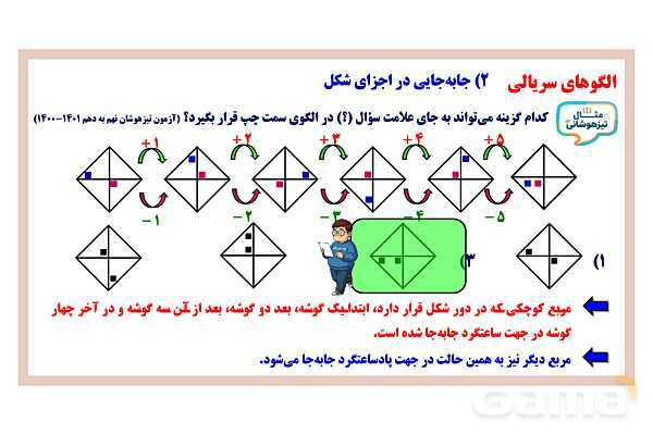  پاورپوینت الگوهای سریالی- پیش نمایش